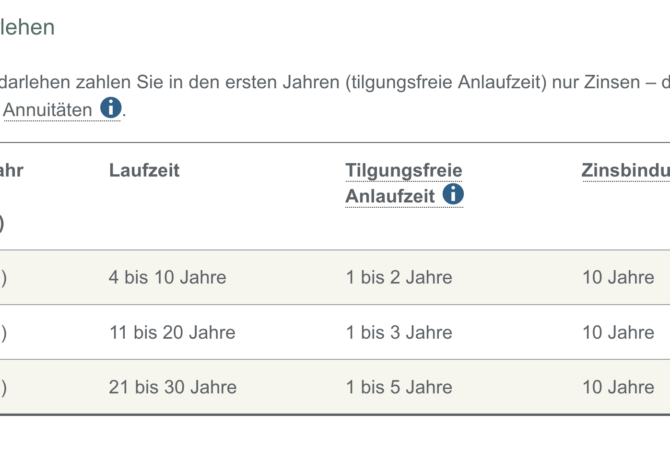 BEG261 Zinssätze - Fördermittel Nürnberg