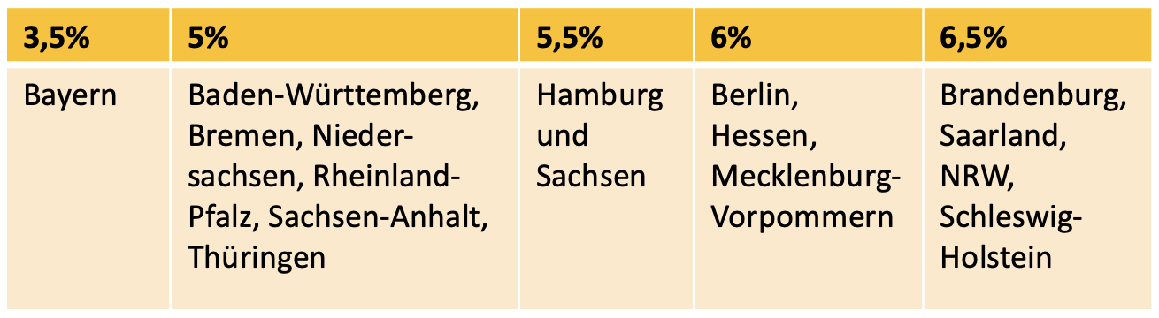 grunderwerbsteuer